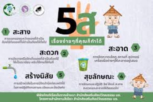 ประกาศมาตรการด้านการรักษาสิ่งแวดล้อมในสำนักงาน